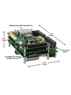Antenna, Controller, Next Generation Antenna Control Unit